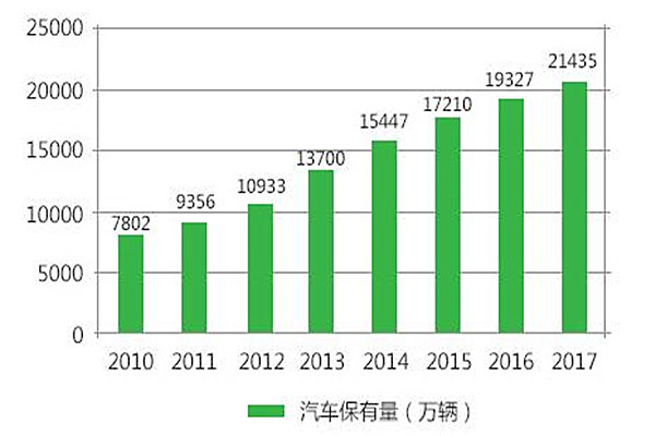 緊抓機(jī)會，爭做新時代的汽車醫(yī)生.jpg