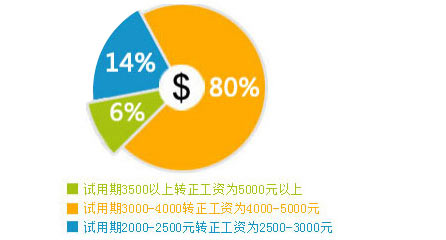 創就業指導中心
