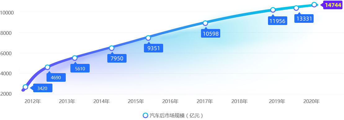 2021年奔馳寶馬奧迪汽車(chē)市場(chǎng)